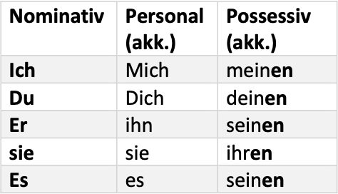 German Grammar notes